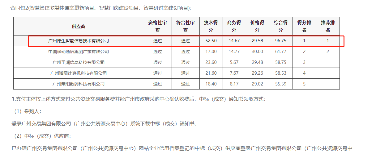 绿色版888集团喜提大标！ 智慧校园一卡通，助力广州市技师学院校园信息化建设